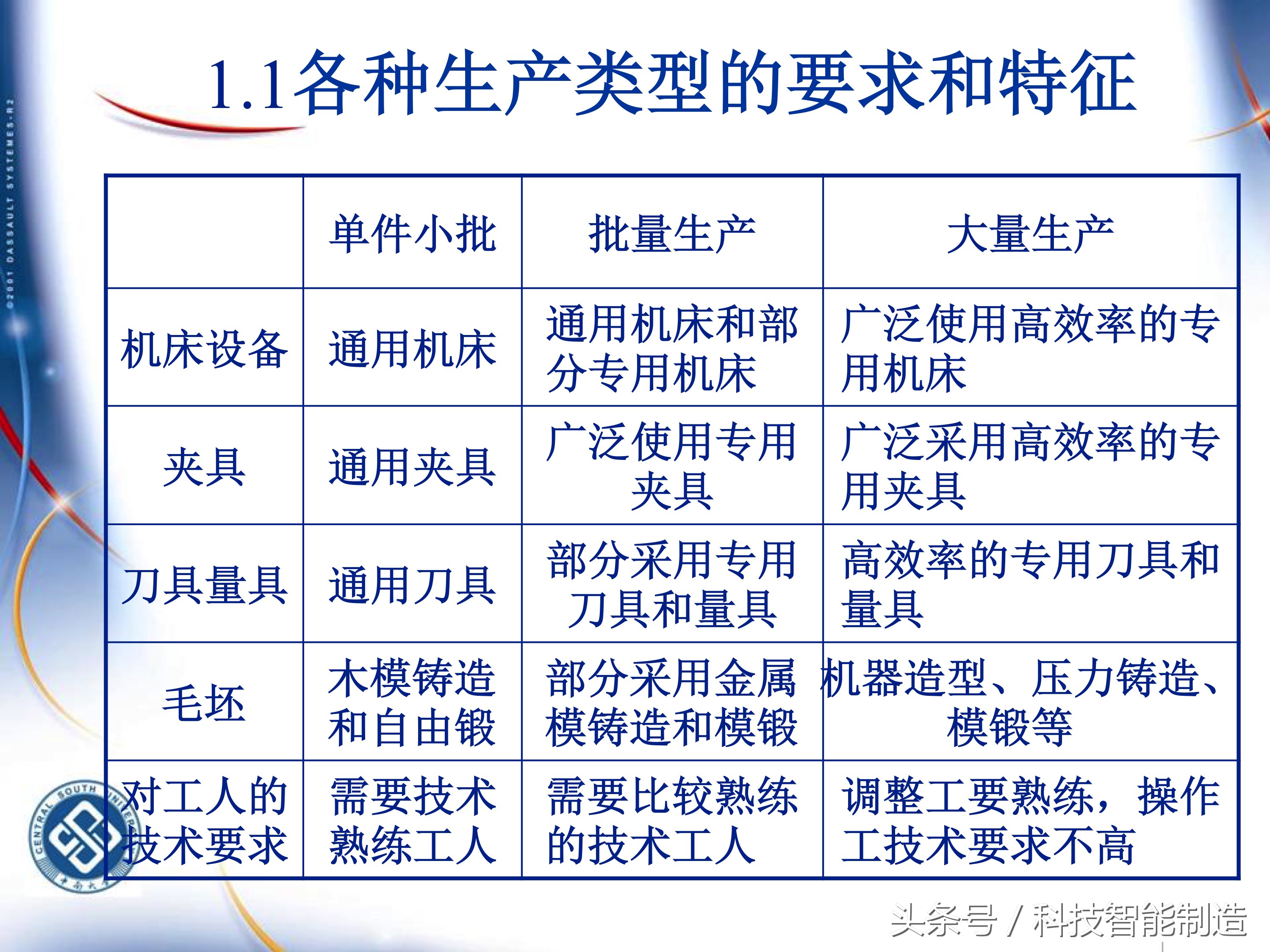 机械加工工艺基础知识题库,典型零件机械加工工艺pdf