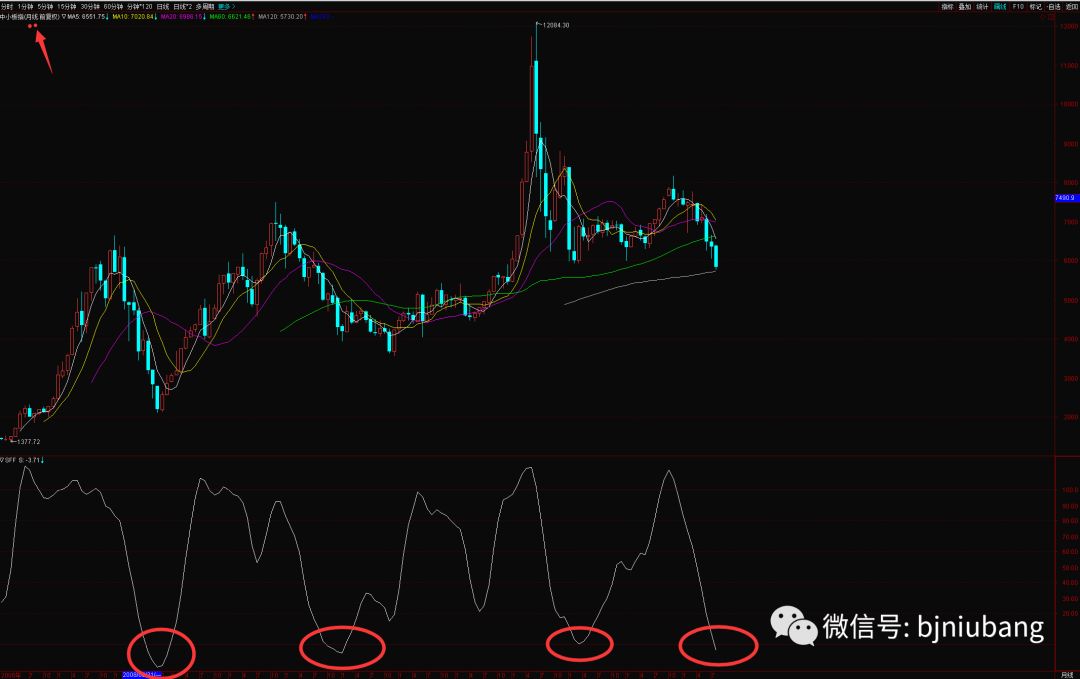 市场超跌反弹如何判断,如何判断大盘已经超跌