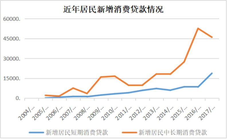 收藏行业趋势,收藏新趋势