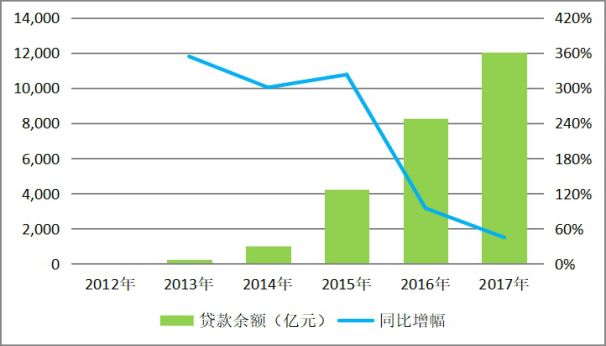 收藏行业趋势,收藏新趋势