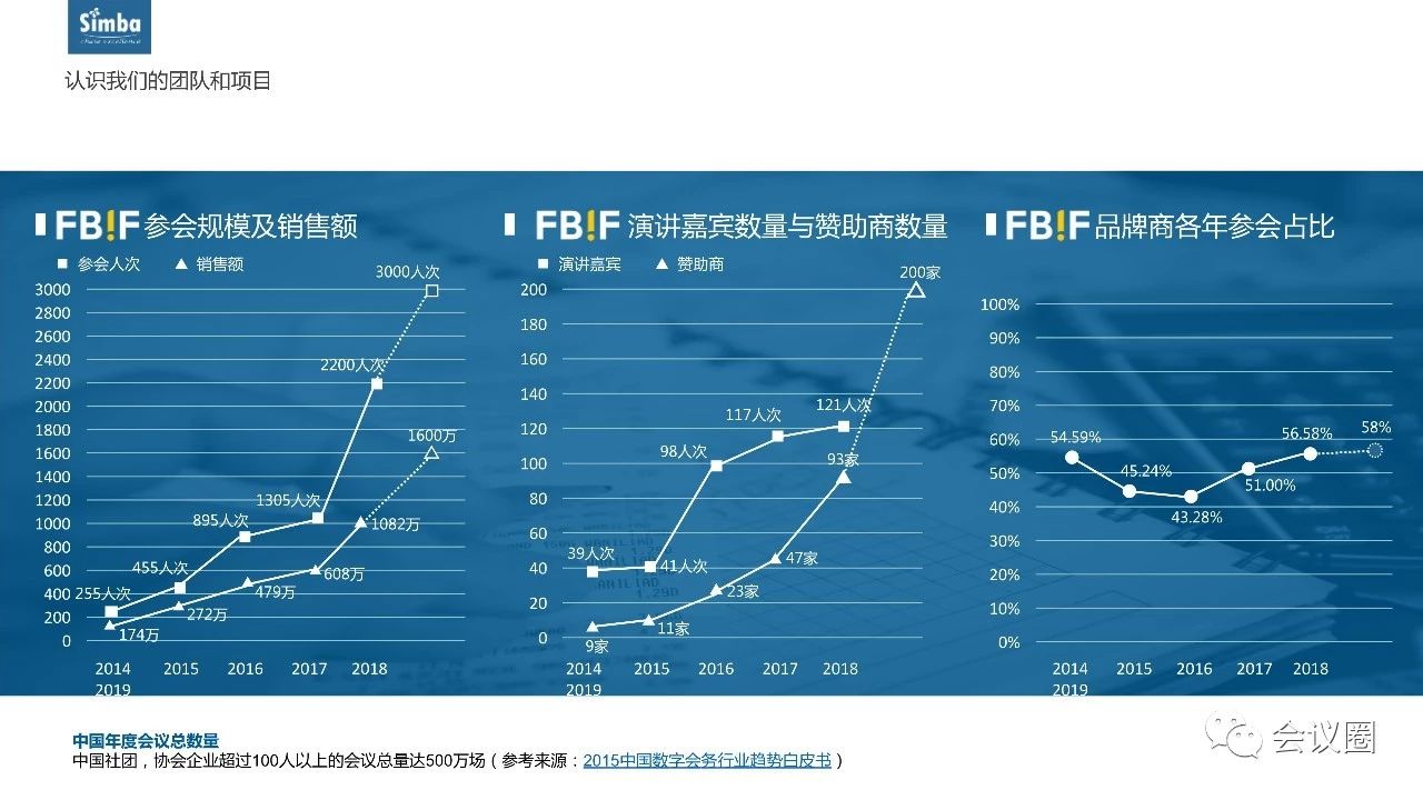 simbaevents鍋氫粈涔堢殑,simbaevents