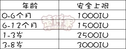 维生素d出生多久补,宝宝出生14天补维生素d3