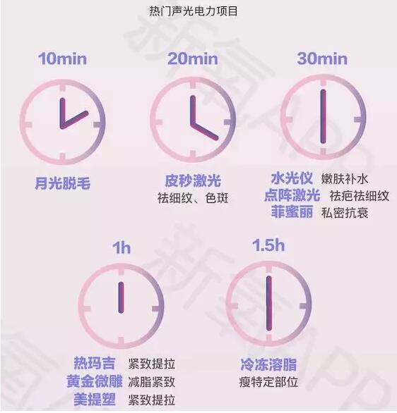 新氧2017医美行业白皮书,2021医美行业白皮书发布医美消费