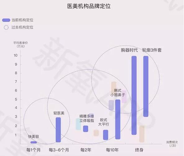新氧2017医美行业白皮书,2021医美行业白皮书发布医美消费