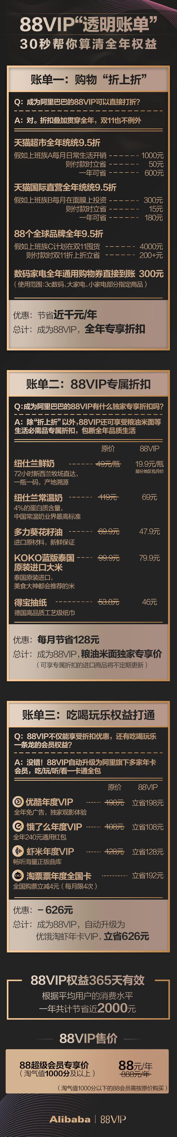 阿里88vip会员怎么获得,阿里88会员节满减