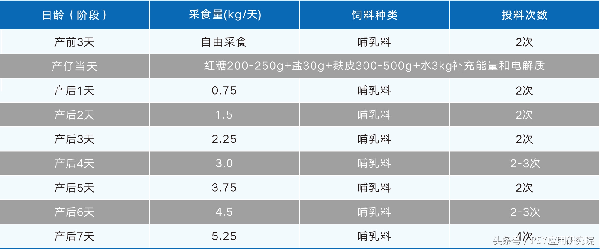 如何控制乳房发育,母猪乳腺发育期是什么时间
