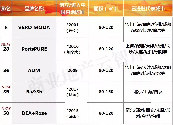 2018流量排行榜,2020年度流量王