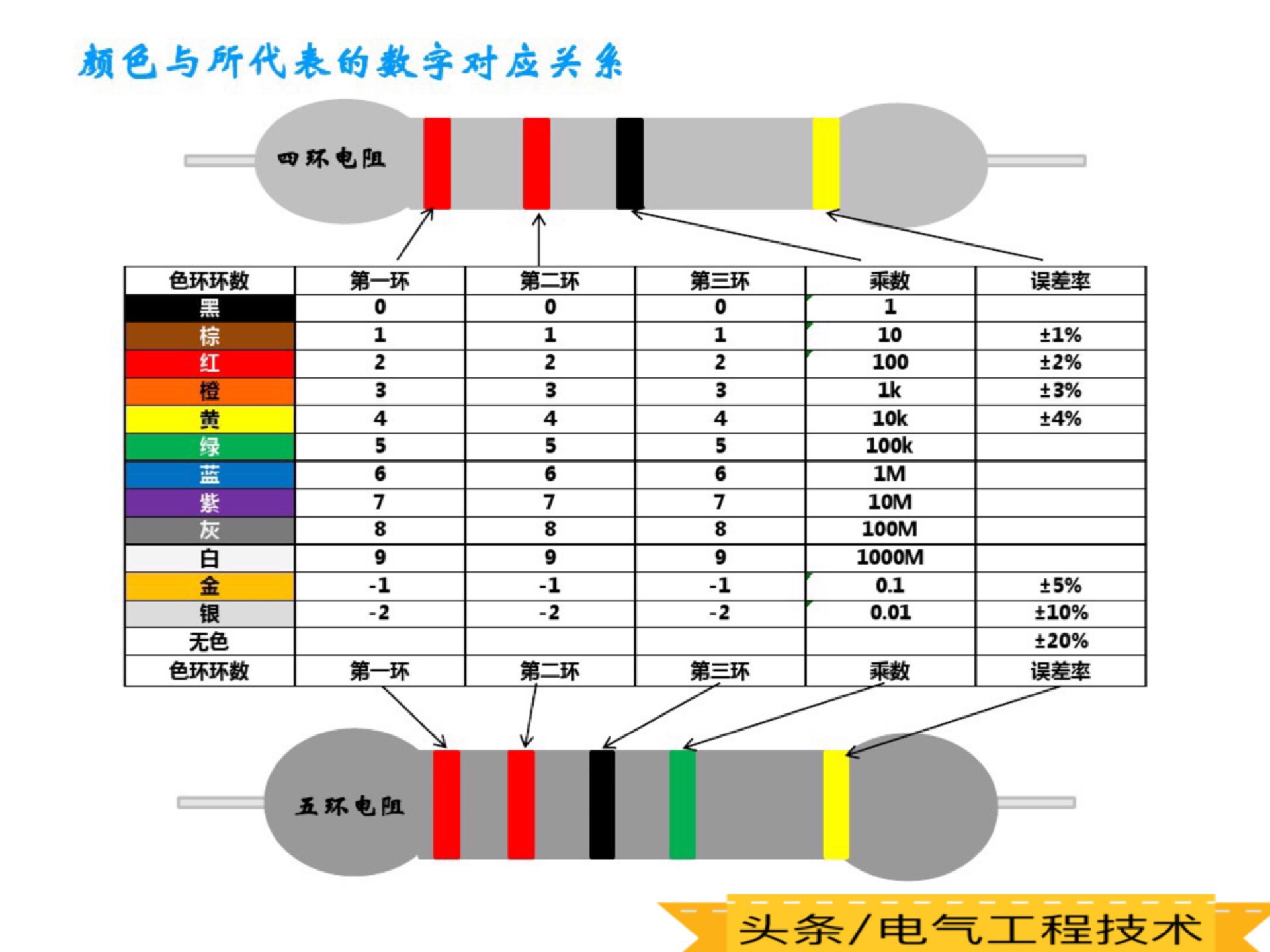 色环电阻怎么通过颜色判断阻值,电工电阻色环如何判断