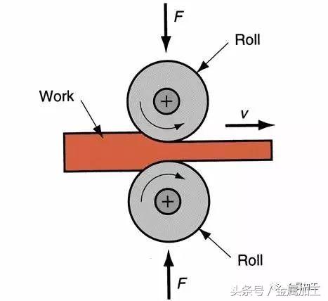 各类金属材料的加工特点,各种金属工艺图解