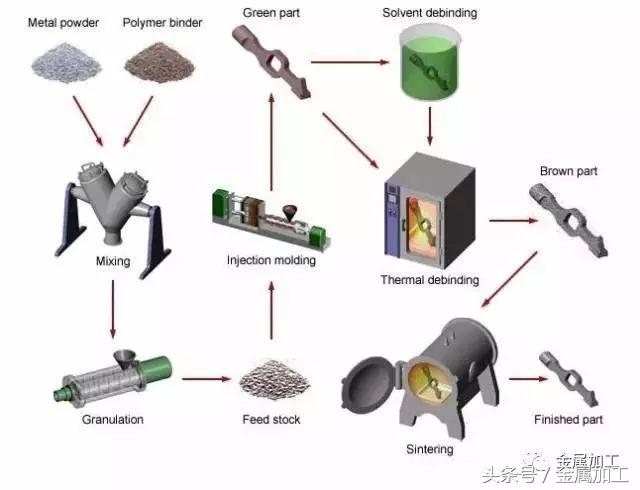 高性能金属材料的凝固及成形控制,国际最热门的金属零部件成型技术