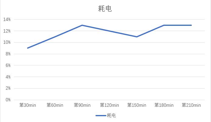 荣耀note10在2020年还值得入手吗,现在用荣耀note10还扛得住吗