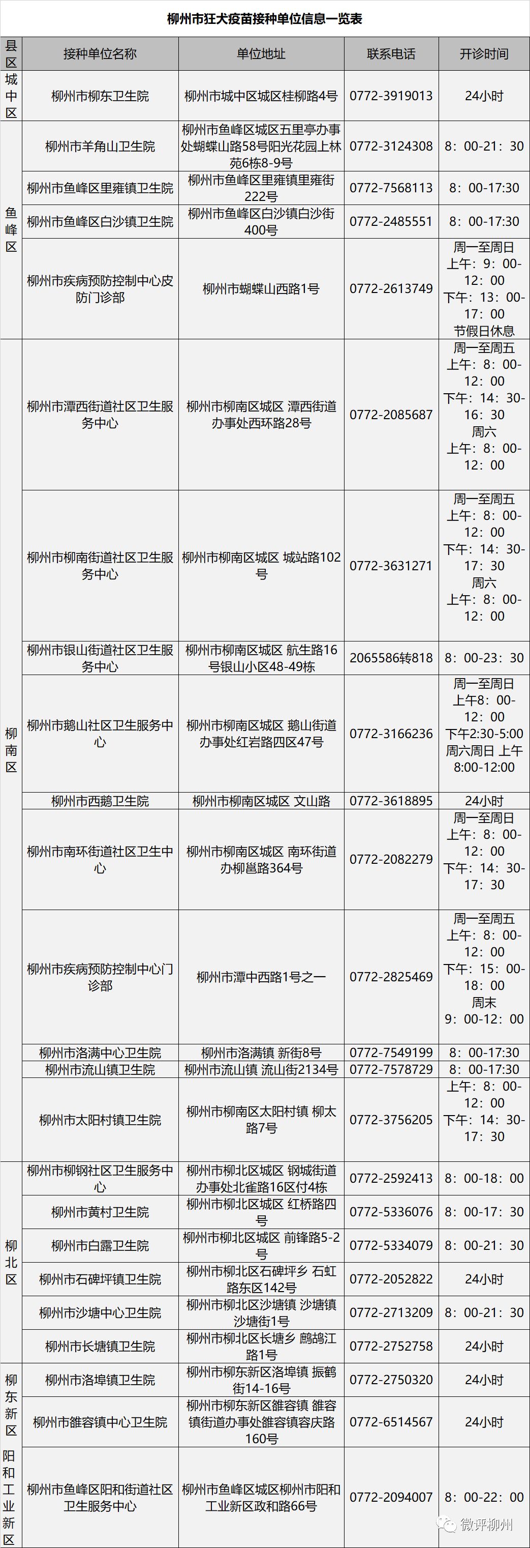柳州狂犬病疫苗去哪个医院打,柳州哪里有成人狂犬病疫苗