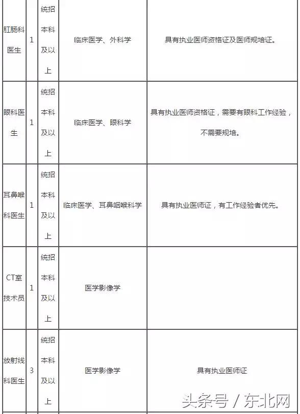 现在行政事业单位找工作需要什么,事业单位找不到适合岗位