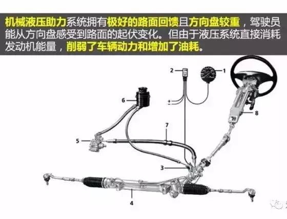 汽车路感太清晰是什么原因,新车方向感不好怎么办