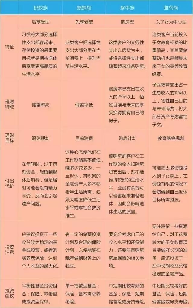 个人投资及理财基础知识,一文读懂银行盈利模式