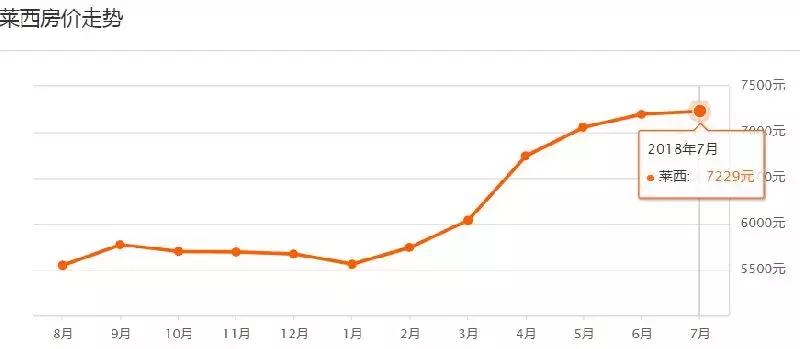 2023年青岛房价走势最新消息,青岛房价走势图表2000-2020年