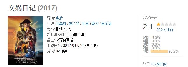 豆瓣评分最高的7部励志电影,豆瓣评分最低的逐梦演艺圈