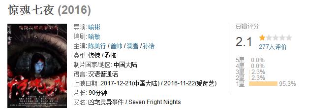 豆瓣评分最高的7部励志电影,豆瓣评分最低的逐梦演艺圈