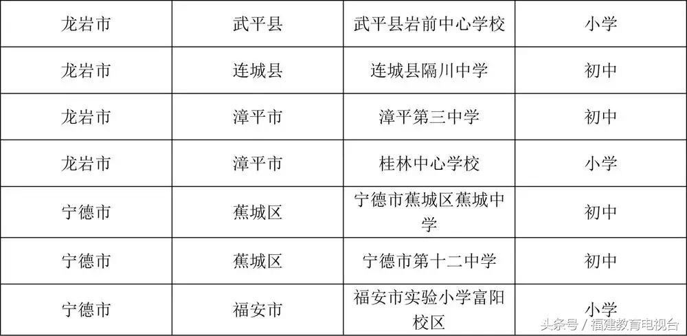 福建少年足球学校有哪些,福建青少年体育学校排名