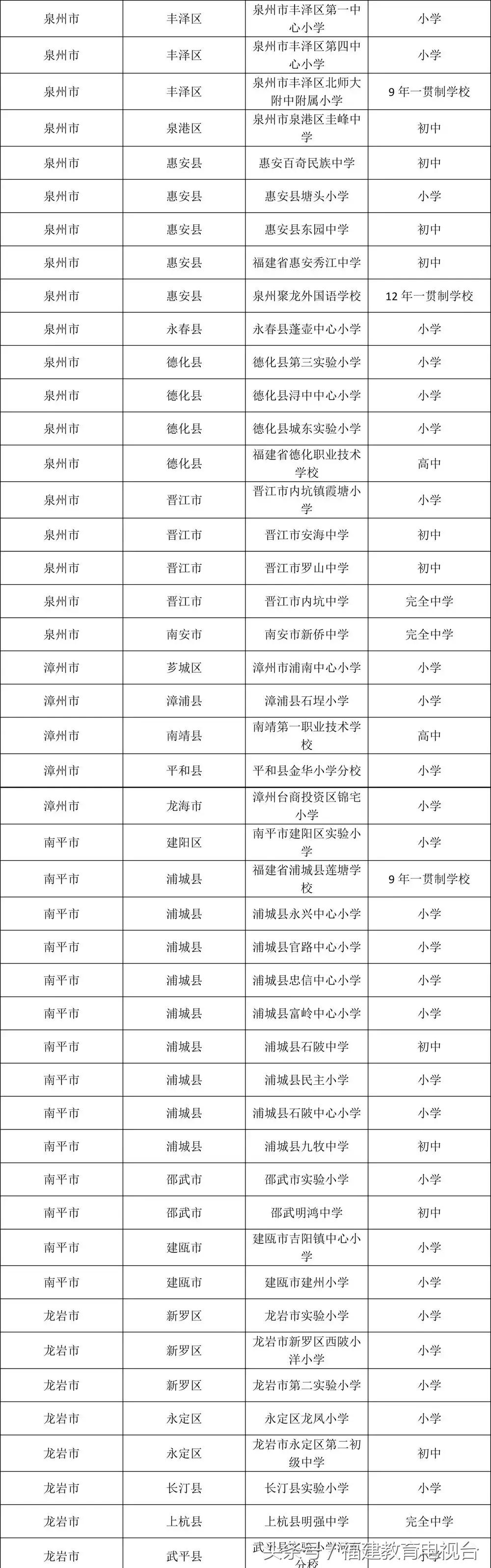 福建少年足球学校有哪些,2019福建足球特色学校