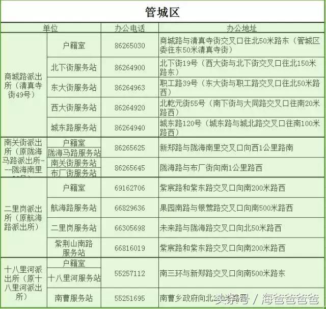 郑州通讯录大全,郑州便民通讯录