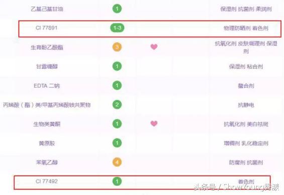 千万别盲目跟风这8个网红产品,盘点十四款坑爹网红产品