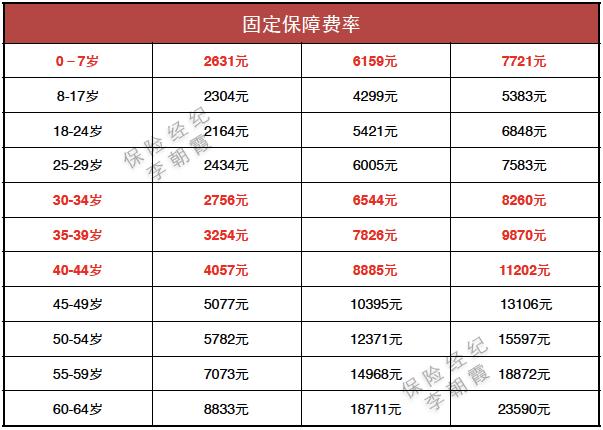 msh欣享人生d款续保,msh欣享人生b款在什么平台购买