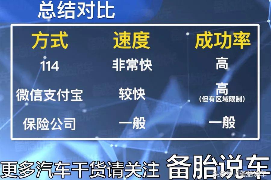 车被堵挪车人来得慢怎么办,车子被堵教大家几种挪车方法