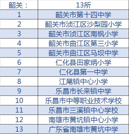 全国青少年校园足球特色学校,第一批全国校园足球特色学校名单