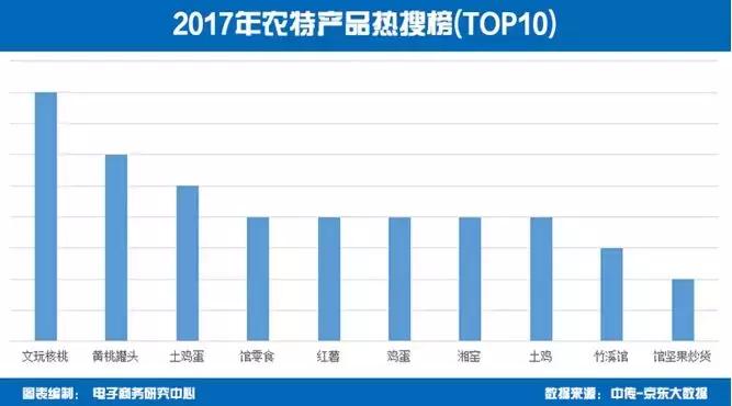 互联网电商扶贫政策有哪些 (电商扶贫发展状况)