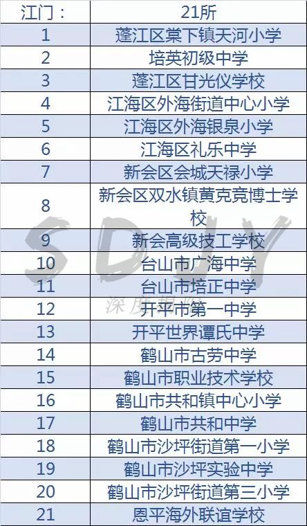 广东足球学校有哪几所,佛山市全国足球特色学校名单2021
