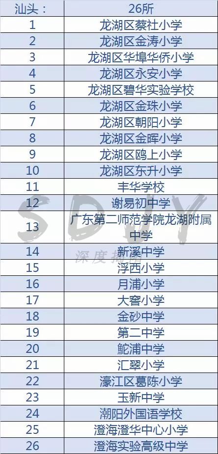 广东足球学校推荐,揭阳的全国足球特色学校