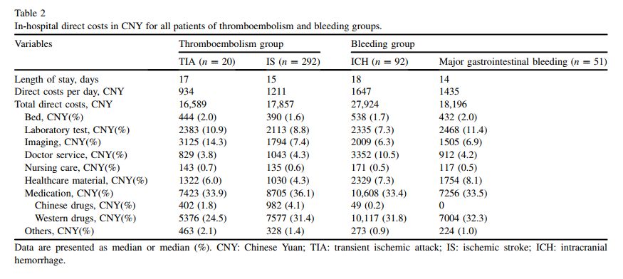 房颤引起的血栓需要住院治疗吗,房颤患者栓塞的风险