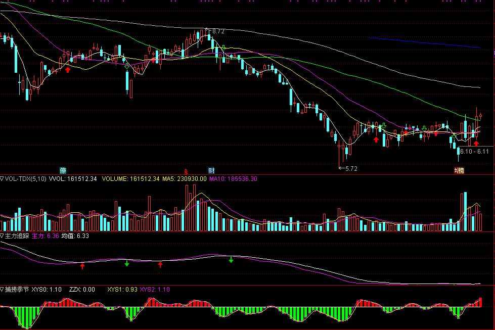 8条均线粘合选股公式参数详解,均线选股筛选股票