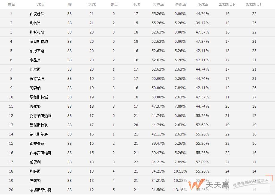英超大小球盘路分析,英超新赛季展望热刺