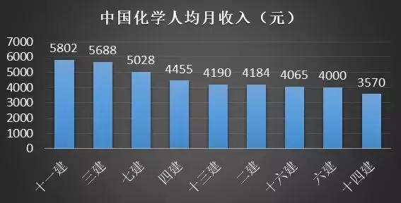 几大建筑央企收入,八大建筑国企有哪些