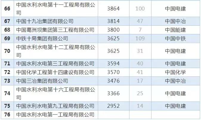 几大建筑央企收入,八大建筑国企有哪些