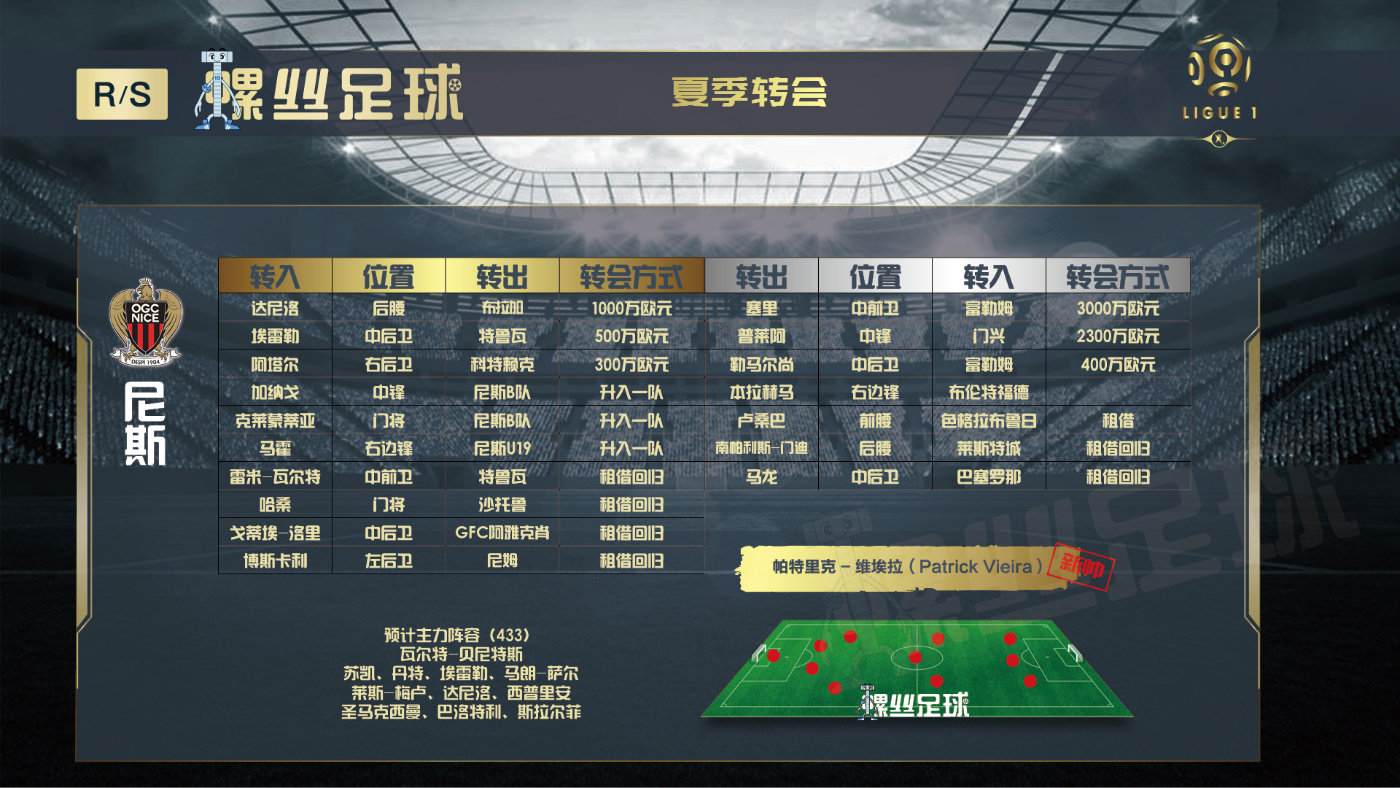 法甲第12轮雷恩vs里昂,法甲21:00尼斯vs兰斯