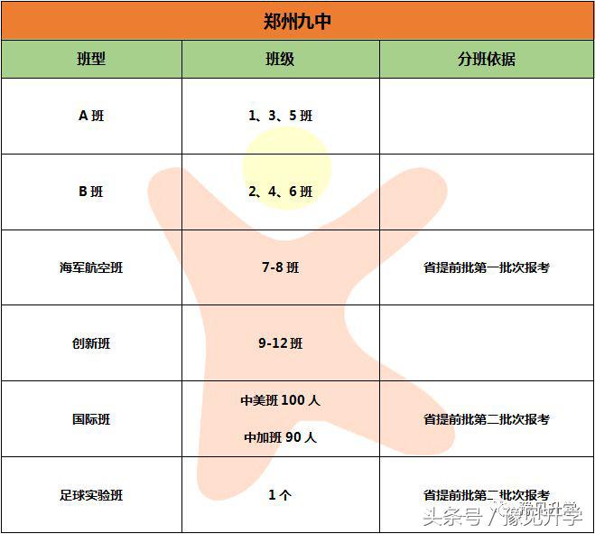 何为“中”文化生态校园？郑州高中名校系列：郑州市第九中学