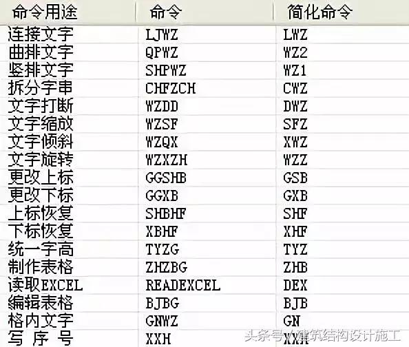 TSSD快捷命令及画图小技巧~值得收藏！