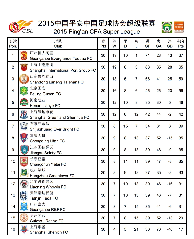 2023中超积分榜射手榜,中超最新积分榜射手榜韦世豪
