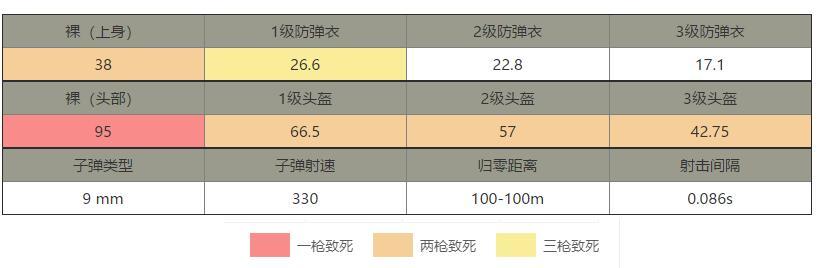 刺激战场枪法和打法,刺激战场精准打法