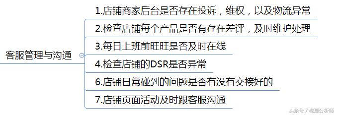 一名合格的客服,如何成为一名优秀客服经理