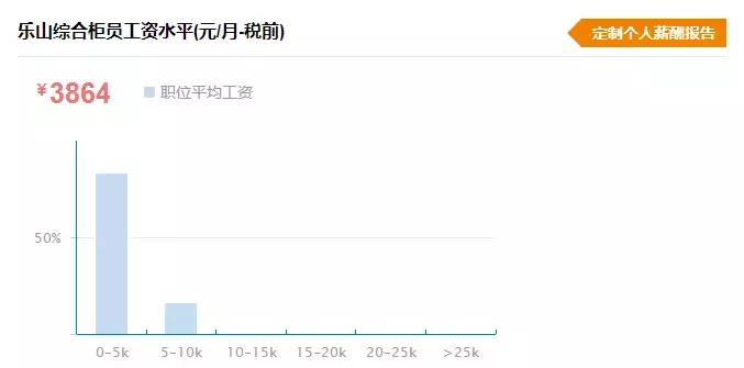 乐山普通人真实收入,乐山平均工资水平