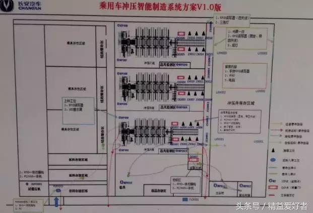 长安造车车间,长安汽车工厂生产线什么水平