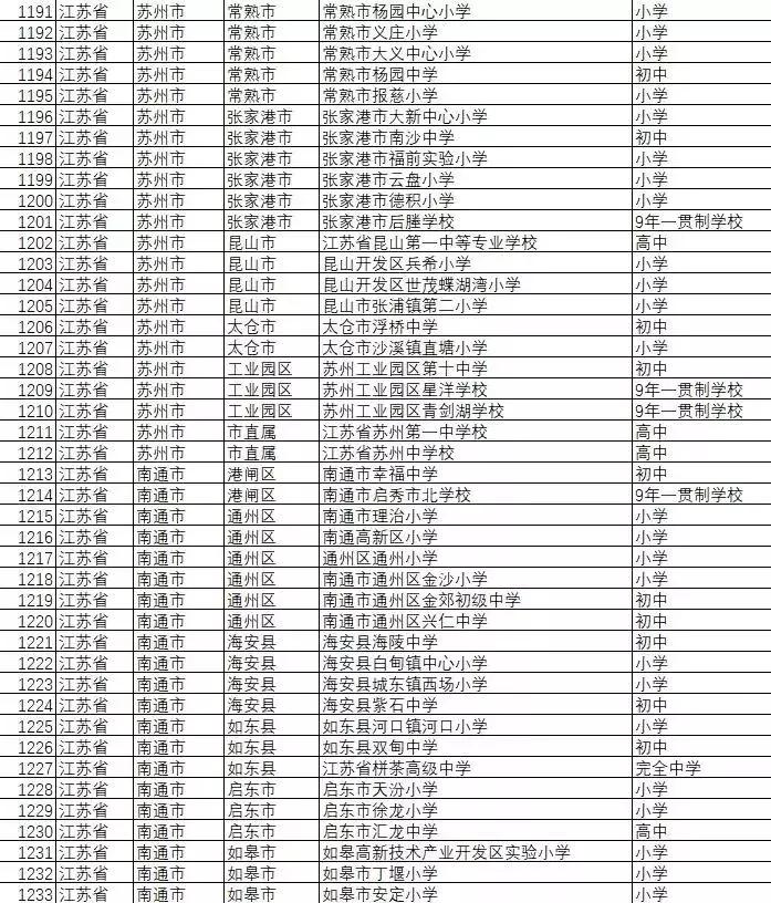 首批全省示范扬州4所学校入选,扬州所有学校名单