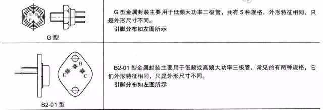 三极管的基本结构和主要参数,三极管元件符号