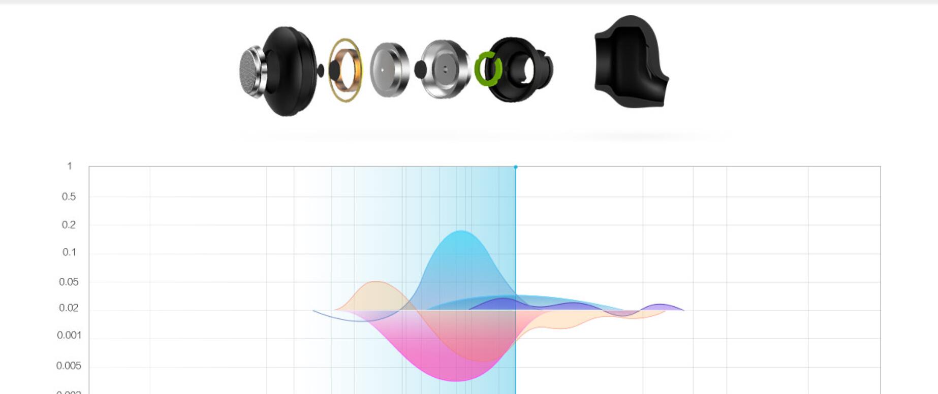 小米漫步者蓝牙耳机,小米蓝牙耳机价格表