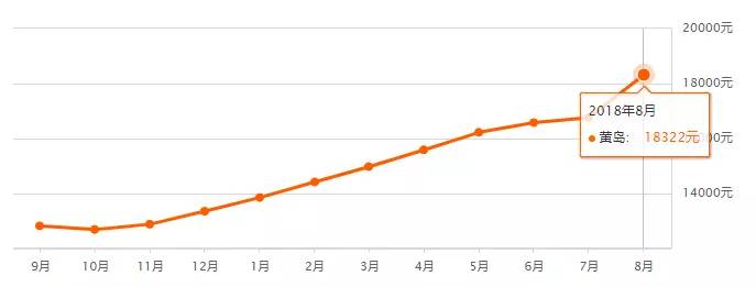 5年后青岛胶州胶东房价,青岛胶州天一仁和悦海大观房价