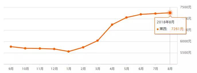 5年后青岛胶州胶东房价,青岛胶州天一仁和悦海大观房价